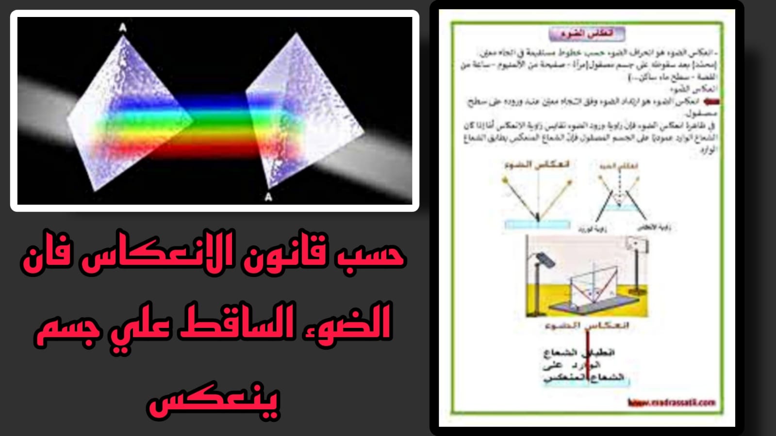 حسب قانون الانعكاس فأن الضوء الساقط على جسم ينعكس